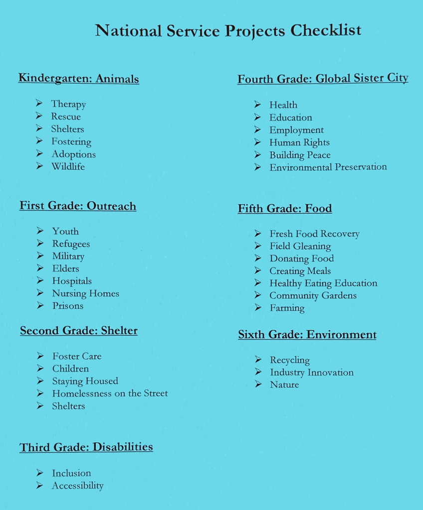 A National Projects Checklist organized by grade levels K - 6
